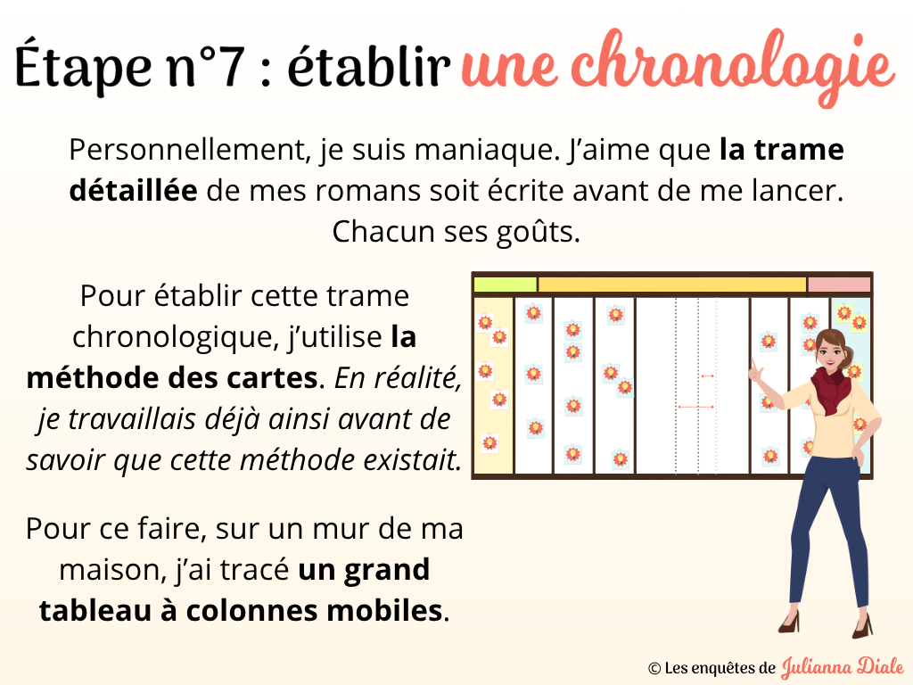 Dans les coulisses d‘un roman - diapo 11