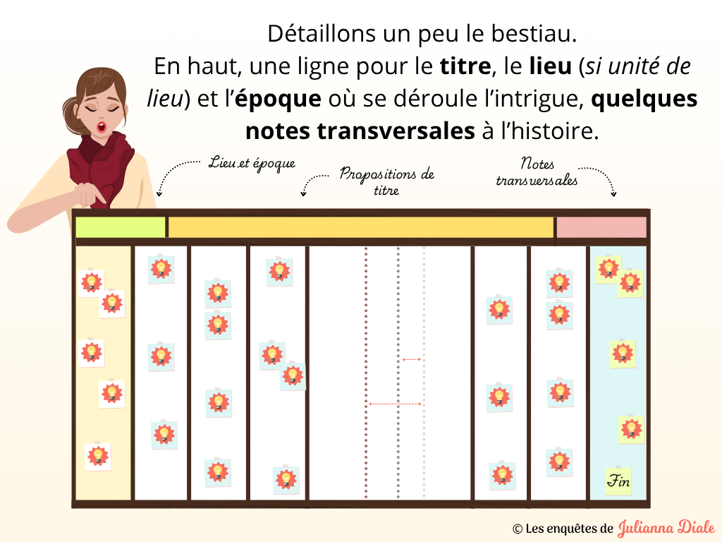 Dans les coulisses d‘un roman - diapo 12
