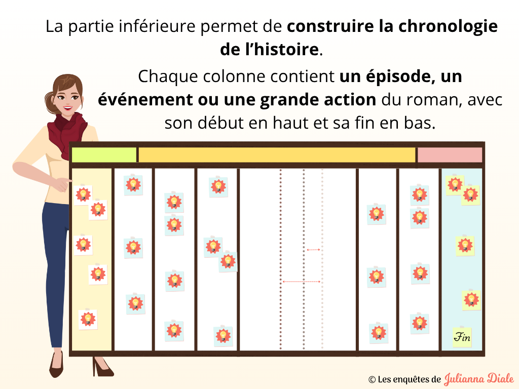 Dans les coulisses d‘un roman - diapo 13