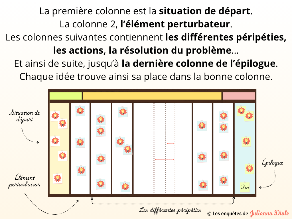 Dans les coulisses d‘un roman - diapo 14