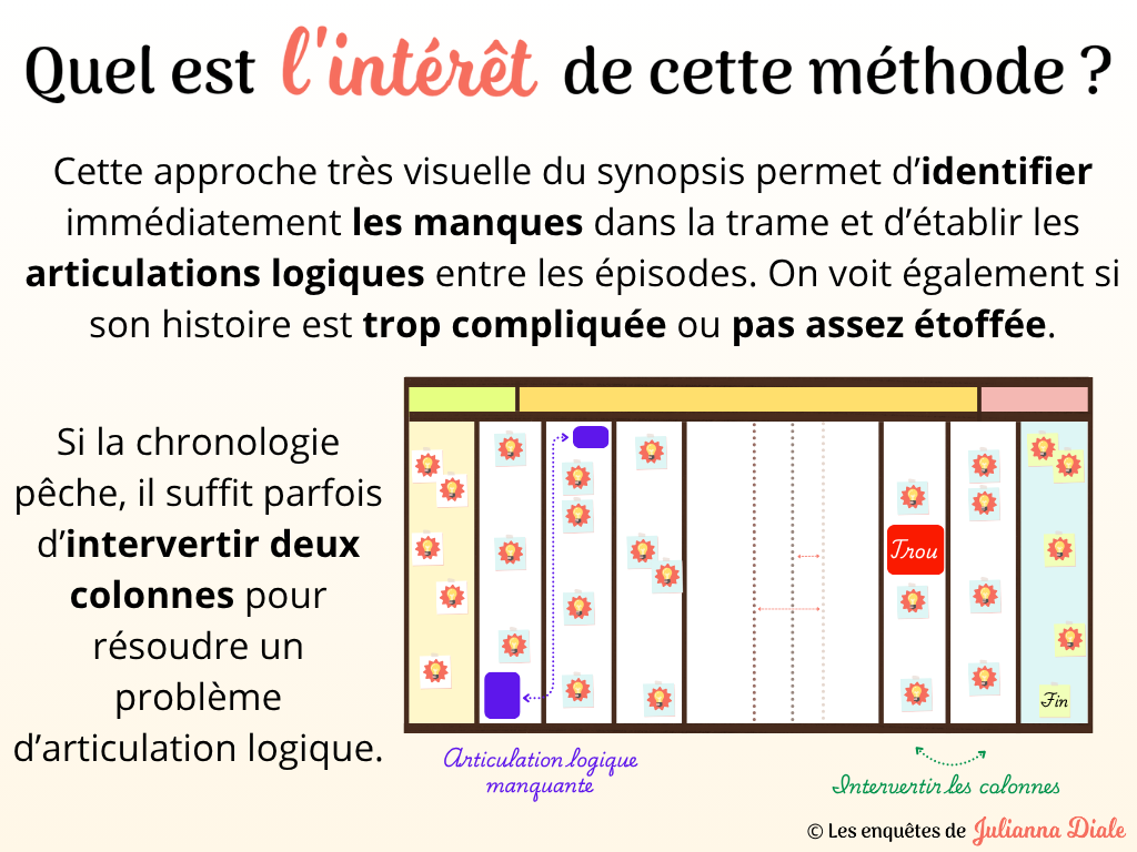 Dans les coulisses d‘un roman - diapo 15