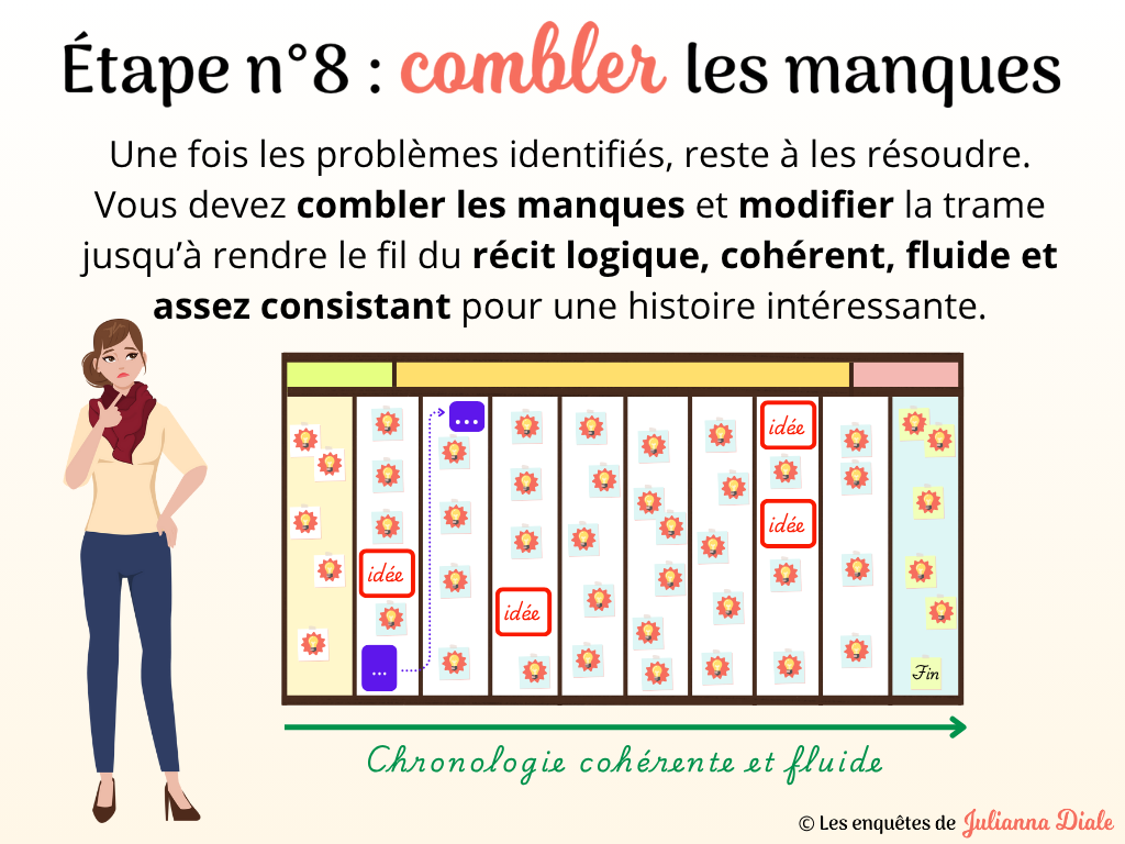 Dans les coulisses d‘un roman - diapo 16