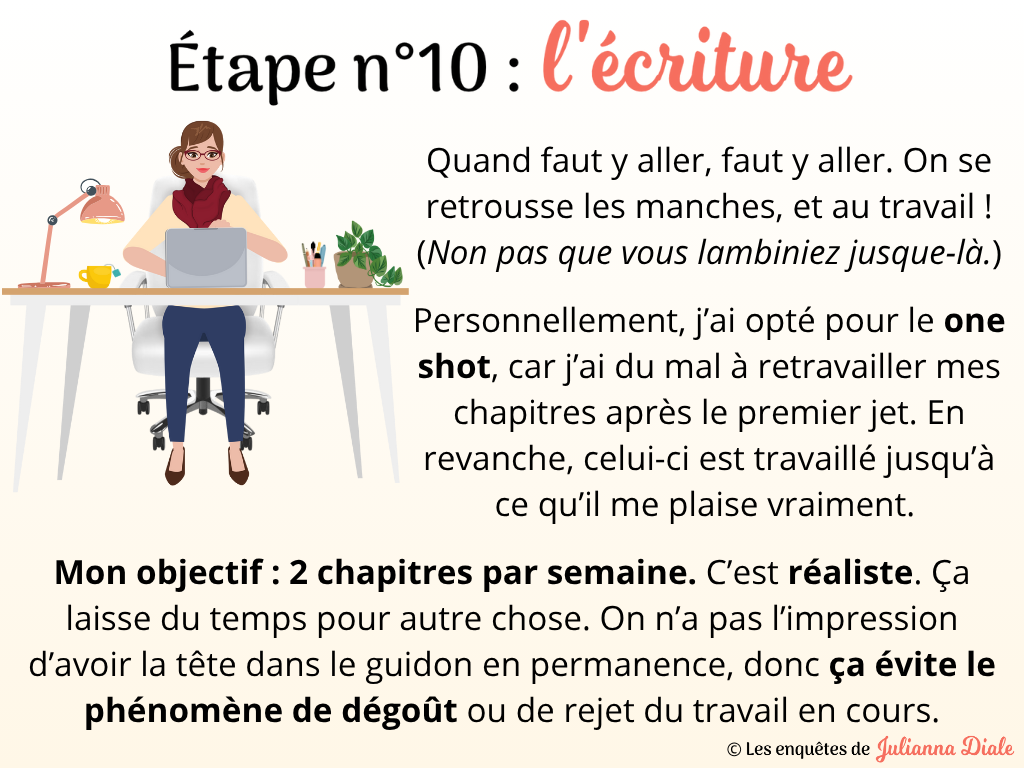 Dans les coulisses d‘un roman - diapo 18